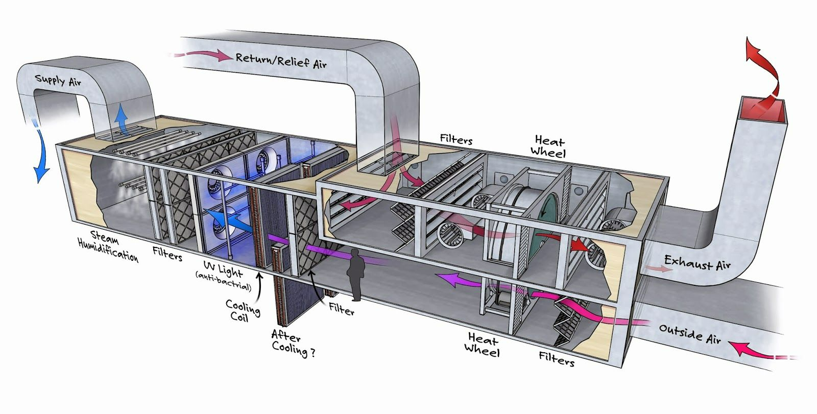 Engineering project: natural gas supply project